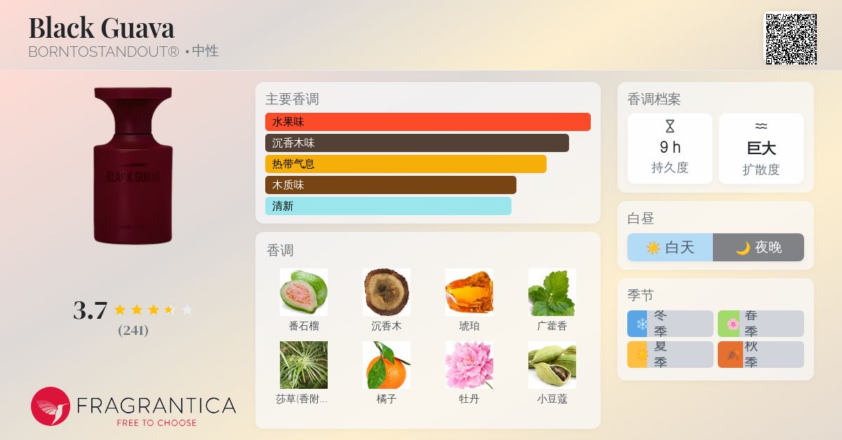 Black Guava BORNTOSTANDOUT® 香水- 一款2025年新的中性香水