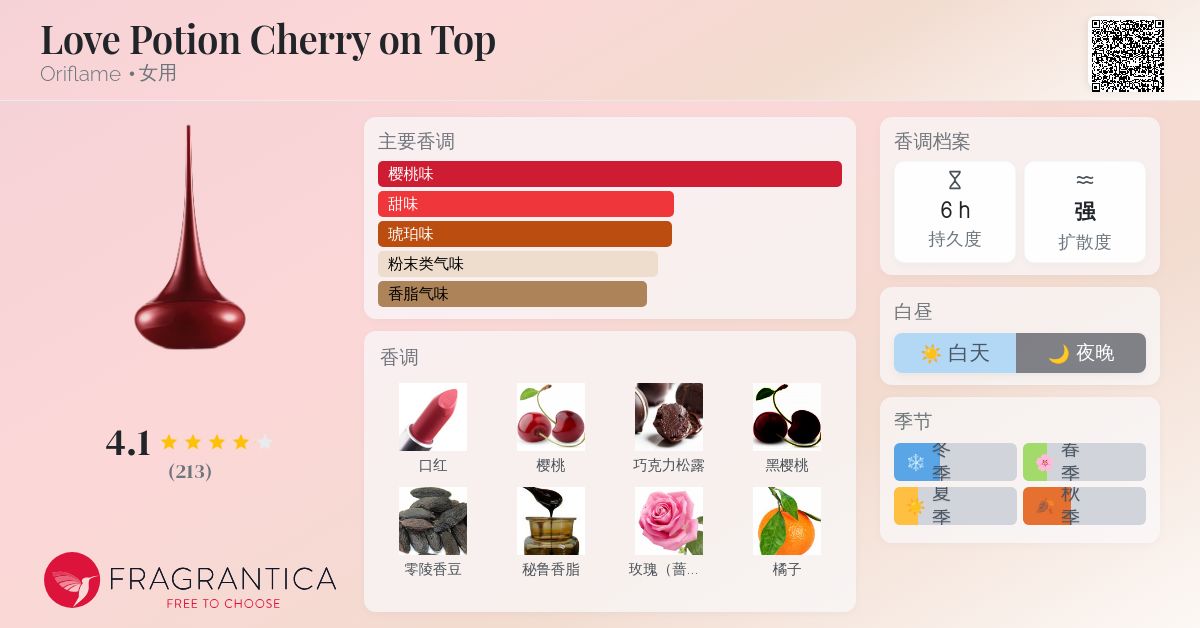 Love Potion Cherry on Top Oriflame 香水- 一款2025年新的女用香水