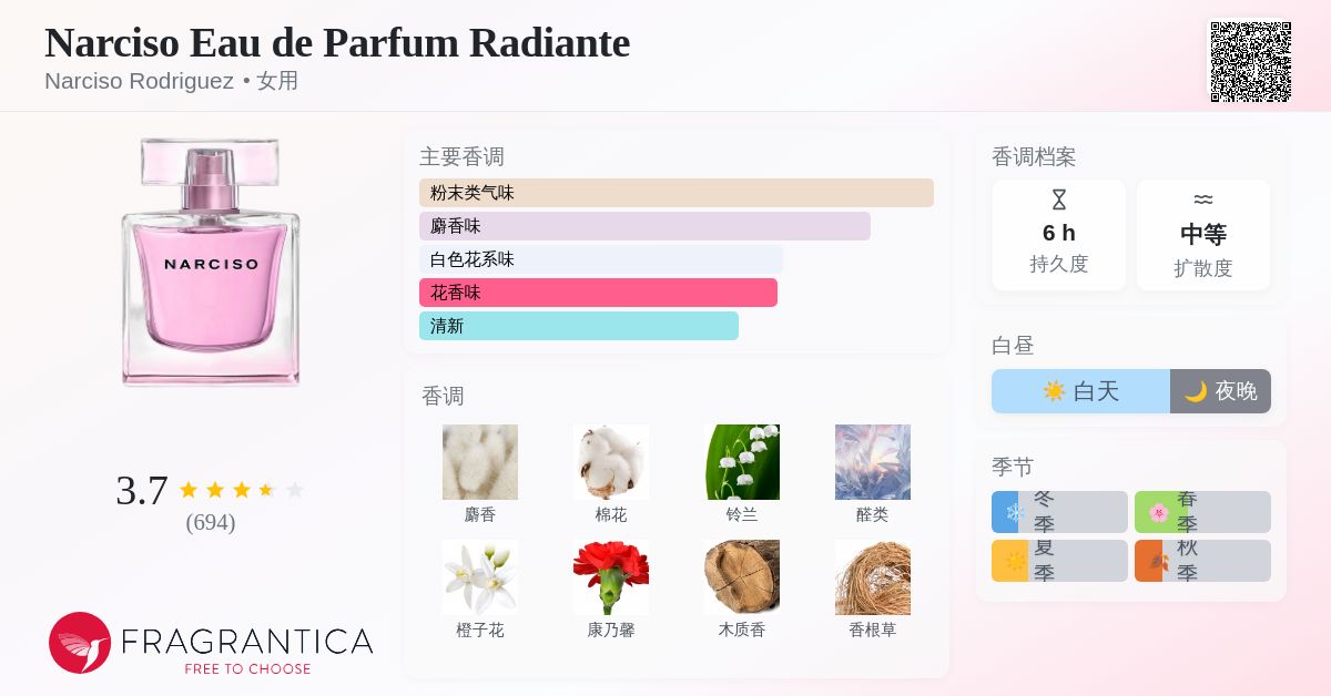 Narciso Eau de Parfum Radiante Narciso Rodriguez 香水- 一款2025年