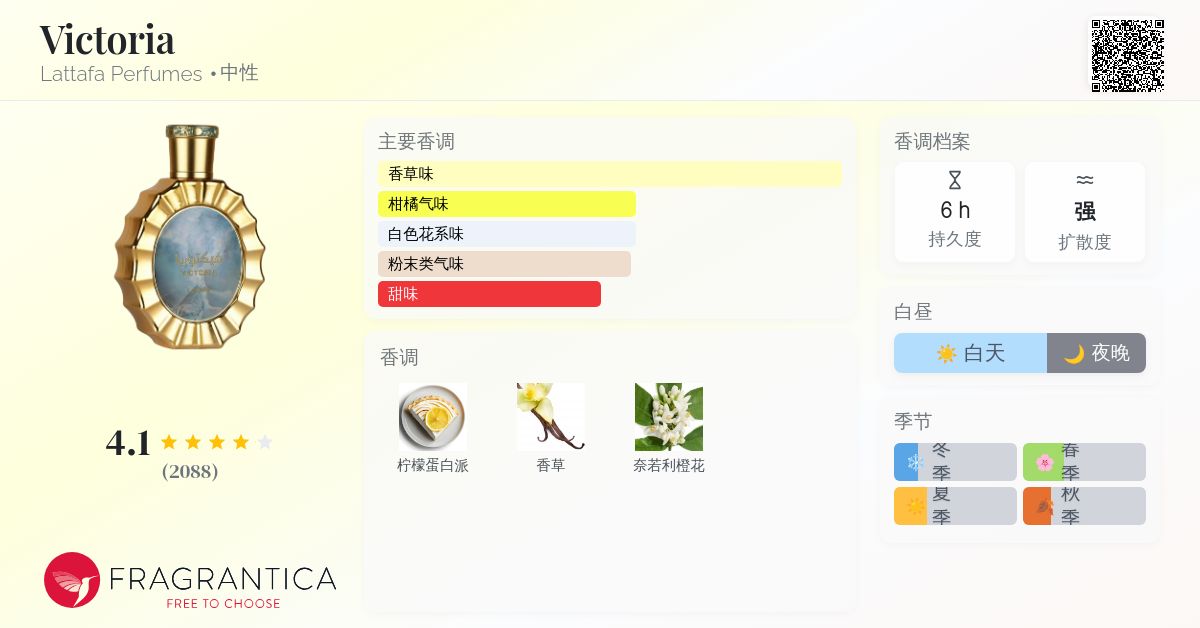 Victoria Lattafa Perfumes 香水- 一款2025年新的中性香水