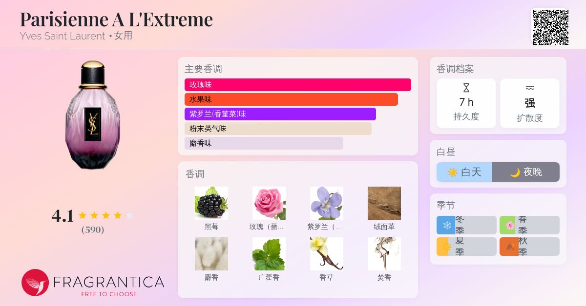Parisienne A L'Extreme Yves Saint Laurent 香水- 一款2010年女用香水
