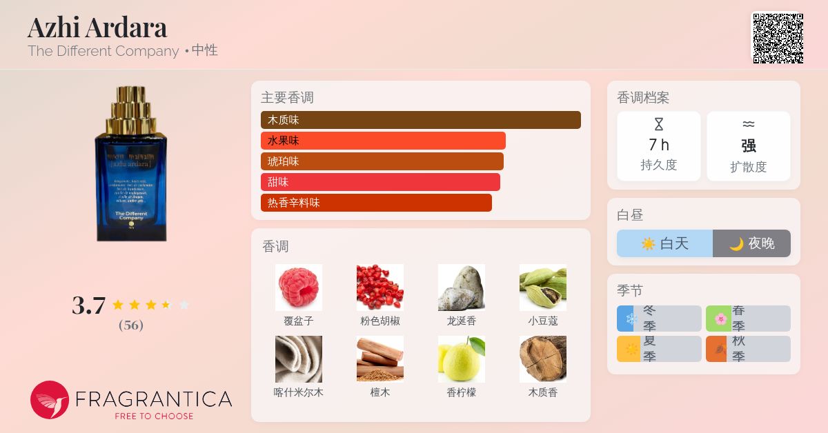 Azhi Ardara The Different Company 香水- 一款2025年新的中性香水