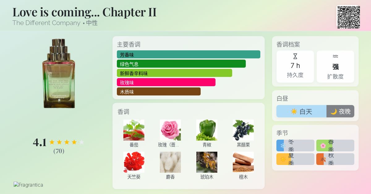 Love is coming Chapter II The Different Company 香水- 一款2025