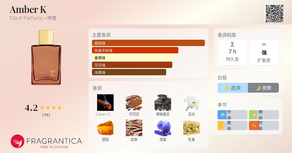 Amber K Ella K Parfums 香水- 一款2025年新的中性香水