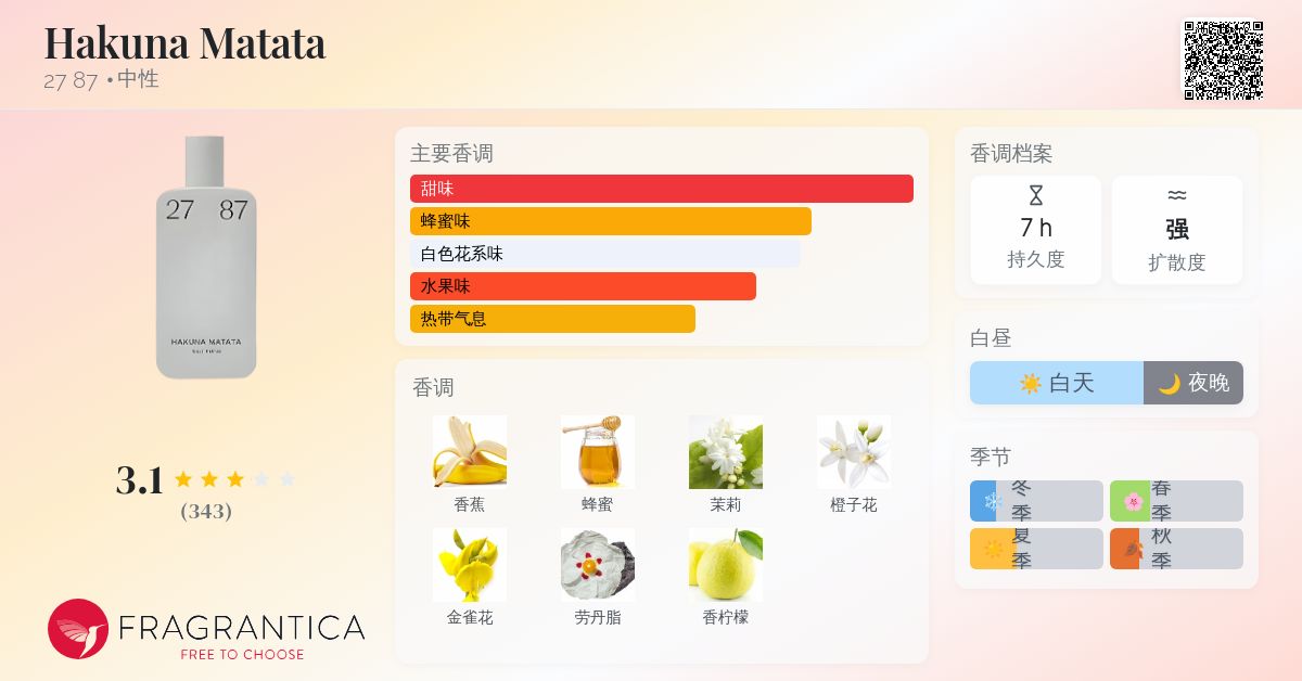 Hakuna Matata 27 87 香水- 一款2025年新的中性香水