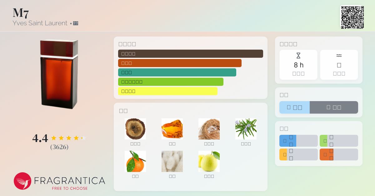 M7 Yves Saint Laurent 古龙水- 一款2002年男用香水
