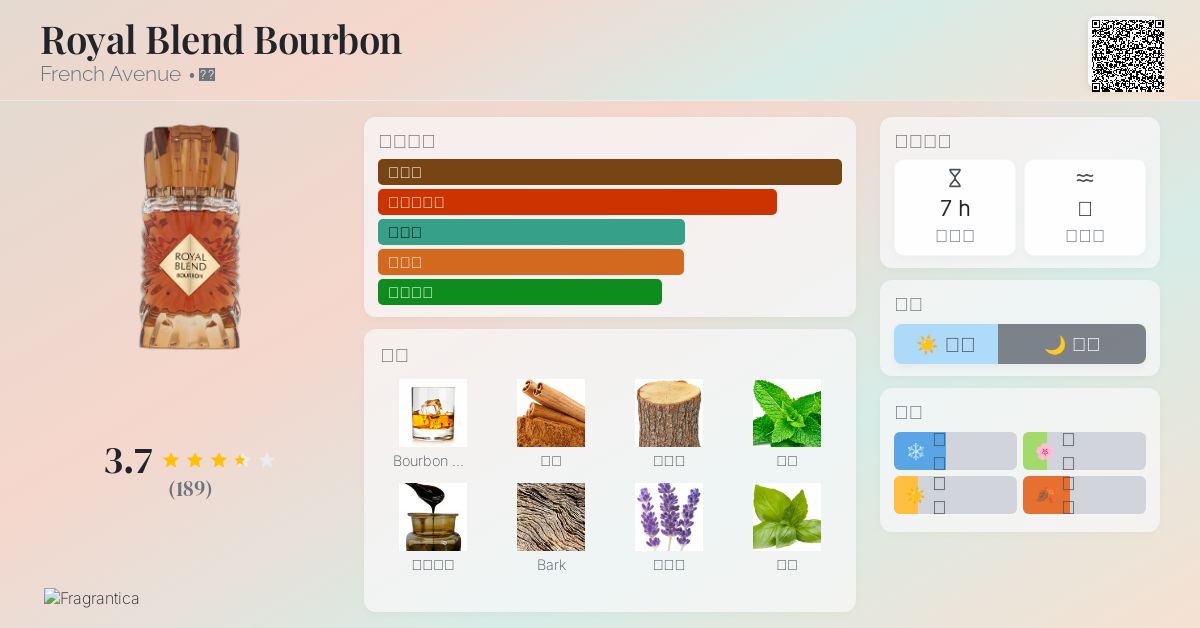 香水(男性用) BLEND BOURBON by FRENCH AVENUE Royal Blend Bourbon