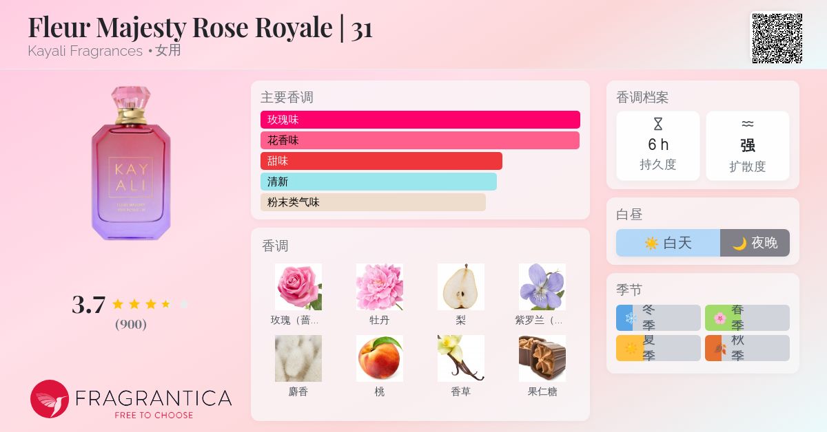 香水(女性用) KAY ALI FLEUR MAJESTY ROSE E 10ML FLEUR MAJESTY ROSE ROYALE | 31 Eau de Parfum - KAYALI | Sephora
