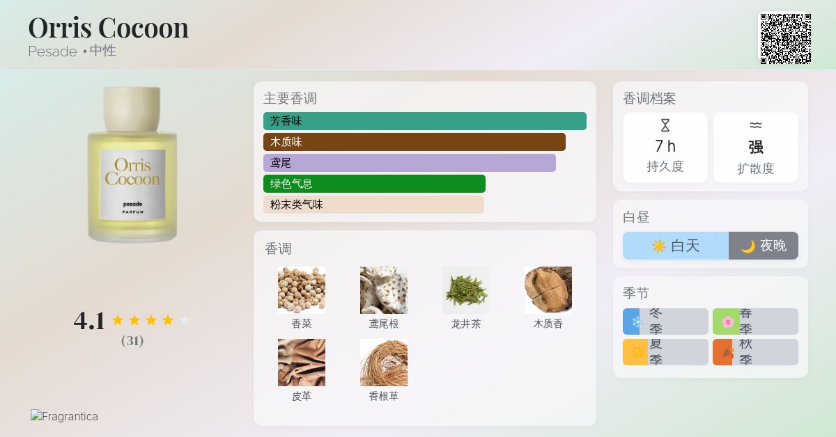Orris Cocoon Pesade 香水- 一款2025年新的中性香水