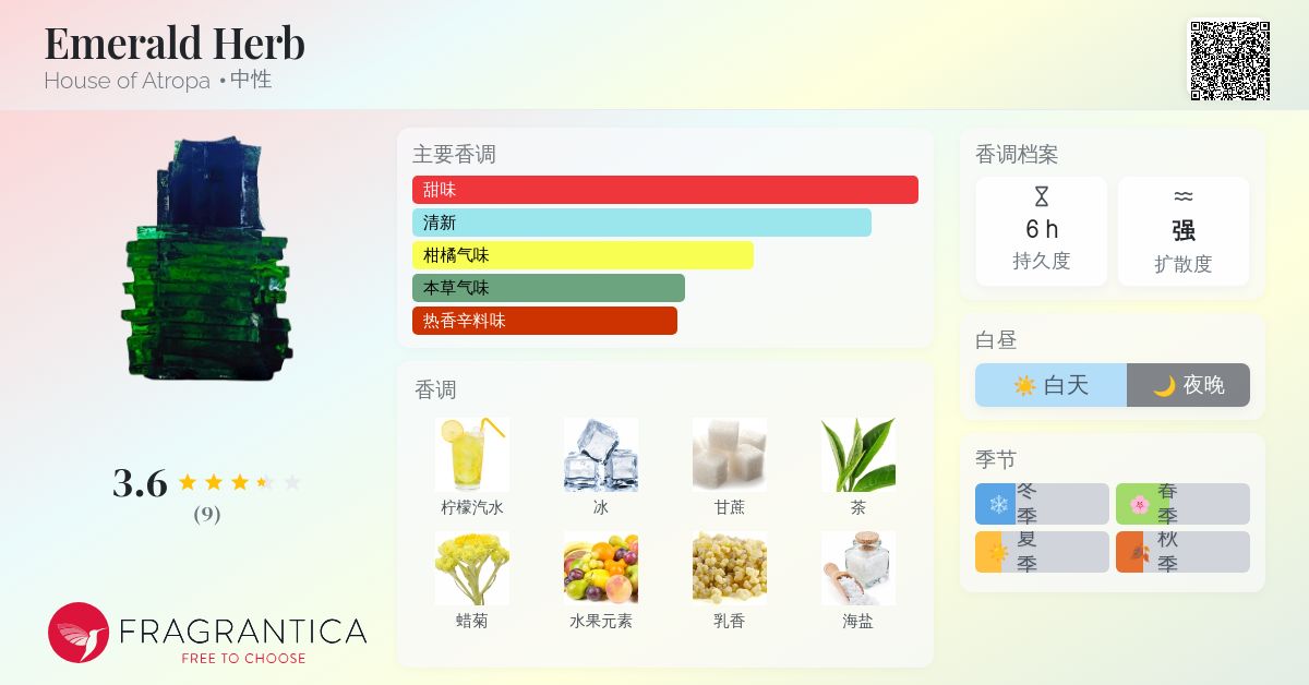 Emerald Herb House of Atropa 香水- 一款2025年新的中性香水