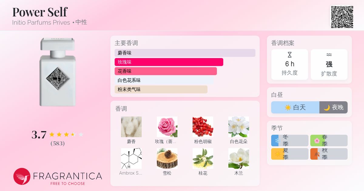 Power Self Initio Parfums Prives 香水- 一款2025年新的中性香水