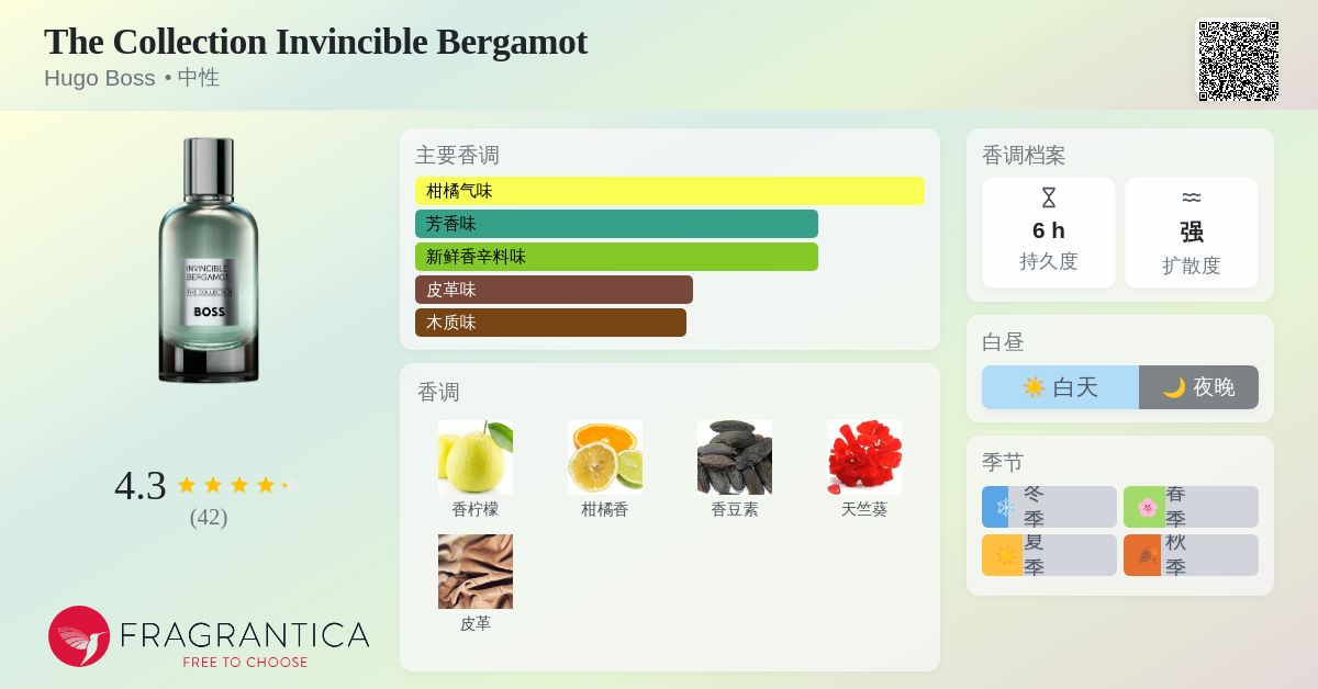 The Collection Invincible Bergamot Hugo Boss 香水- 一款2023年中性香水