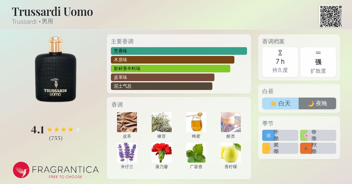 Trussardi Uomo Trussardi 古龙水- 一款1983年男用香水