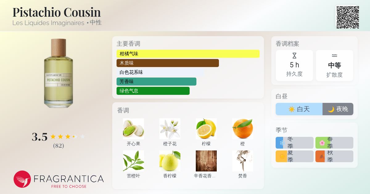Pistachio Cousin Les Liquides Imaginaires 香水- 一款2025年新