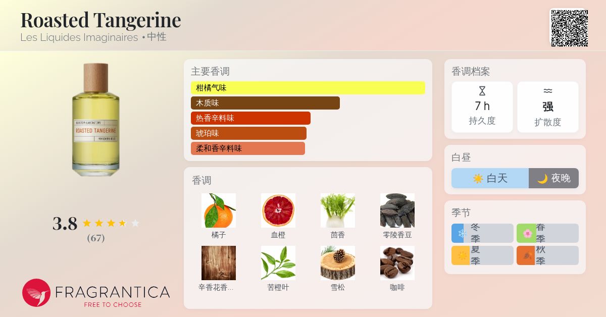 Roasted Tangerine Les Liquides Imaginaires 香水- 一款2025年新的中