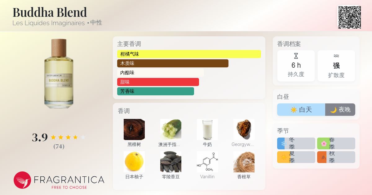 Buddha Blend Les Liquides Imaginaires 香水- 一款2025年新的中