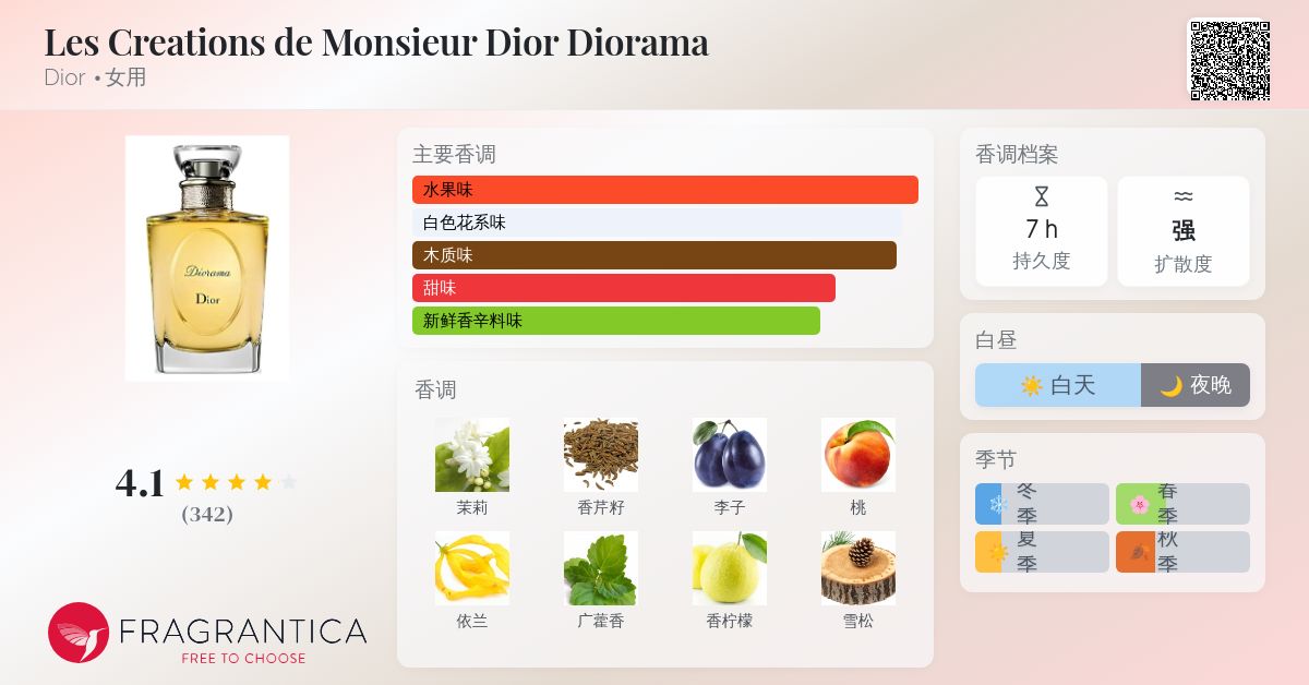 Les Creations de Monsieur Dior Diorama Dior 香水- 一款2010年女用香水