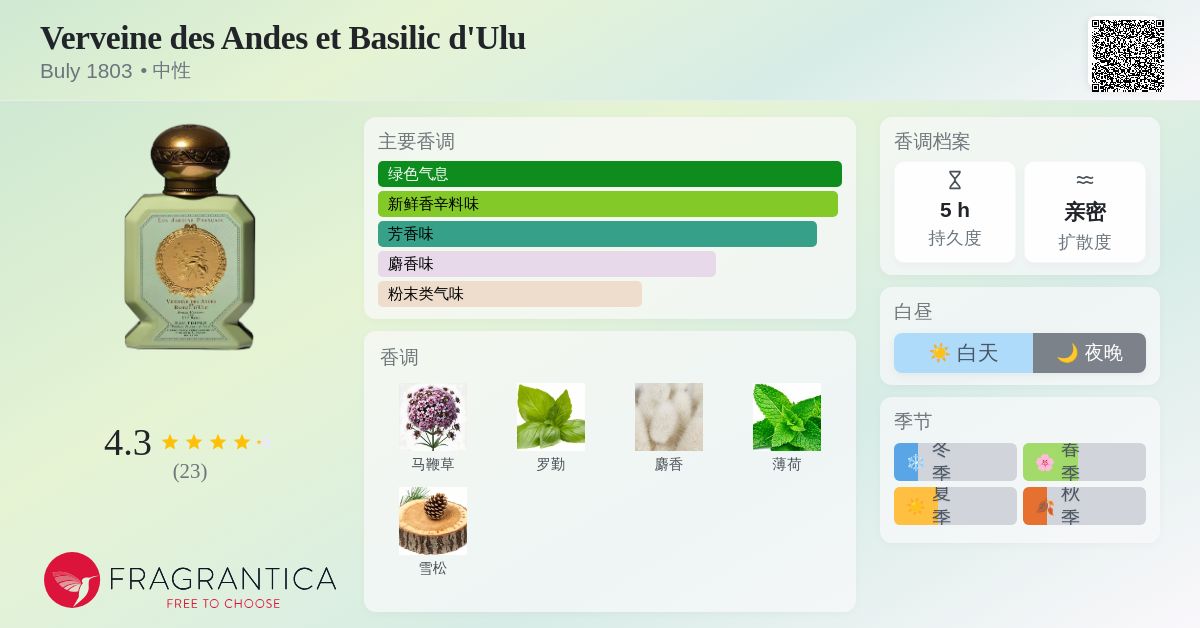 Verveine des Andes et Basilic d'Ulu Buly 1803 香水- 一款2023年中性香水