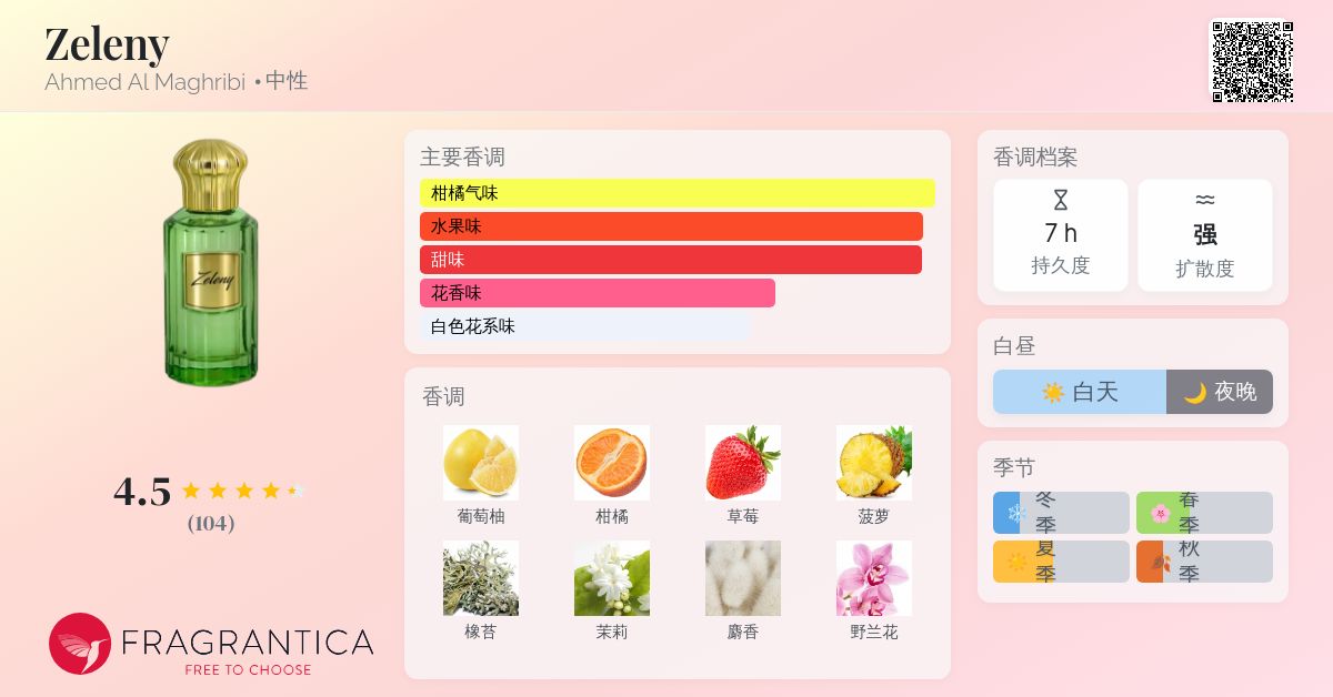 Zeleny Ahmed Al Maghribi 香水- 一款2023年中性香水