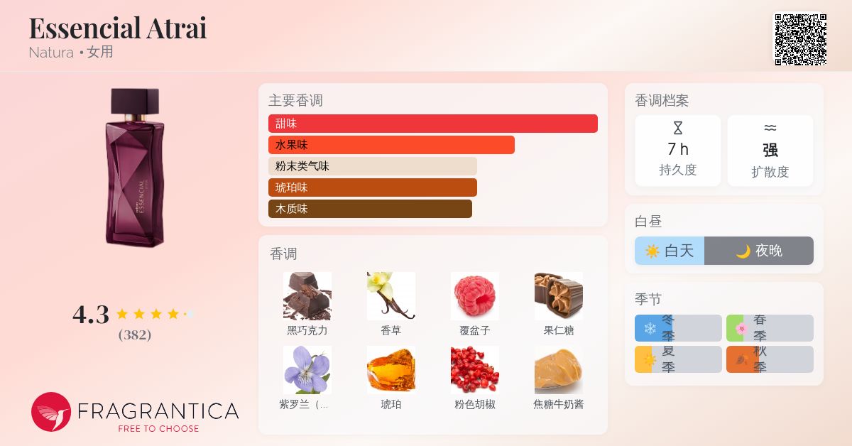 Essencial Atrai Natura 香水- 一款2025年新的女用香水