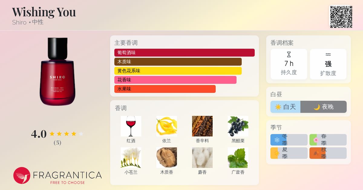 Wishing You Shiro 香水- 一款2024年新的中性香水
