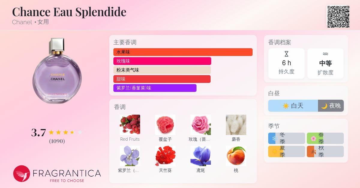 Chance Eau Splendide Chanel 香水- 一款2025年新的女用香水