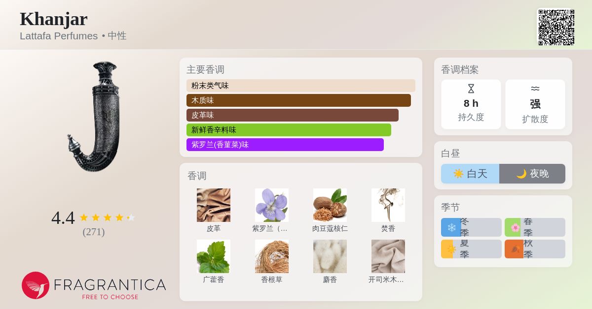Khanjar Lattafa Perfumes 香水- 一款2023年中性香水