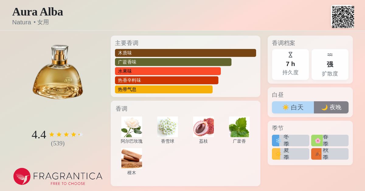 Aura Alba Natura 香水- 一款2025年新的女用香水