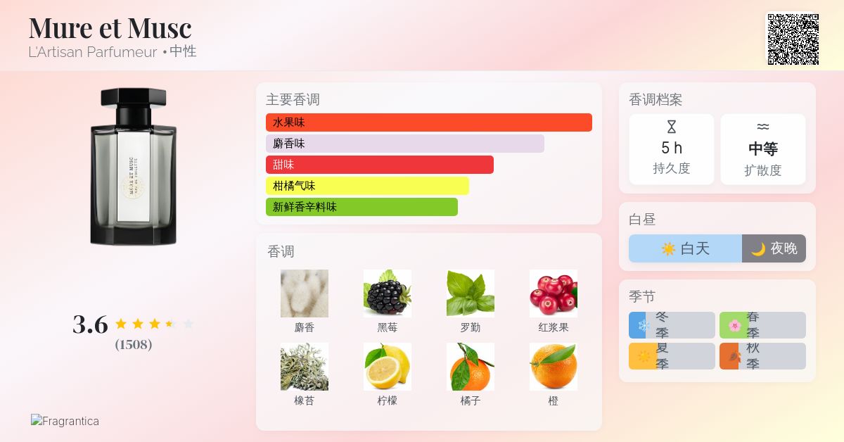 Mure et Musc L'Artisan Parfumeur 香水- 一款1978年中性香水