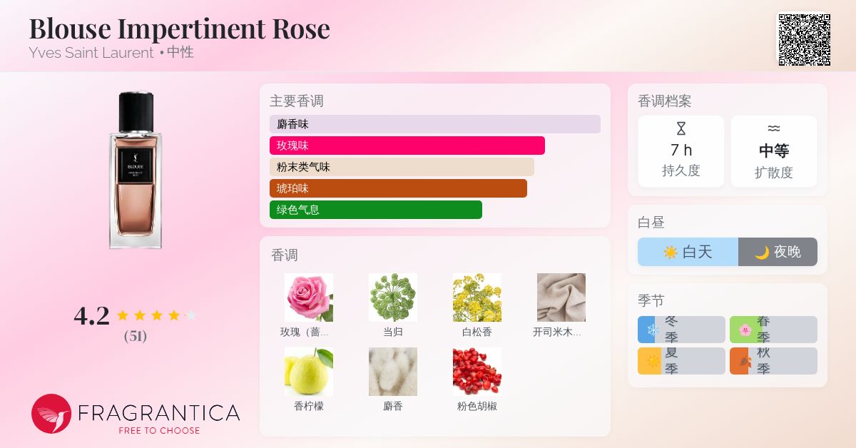 Blouse Impertinent Rose Yves Saint Laurent 香水- 一款2025年新的中