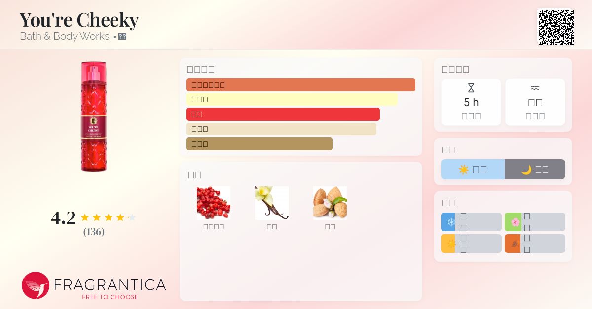 You're Cheeky Bath & Body Works 香水- 一款2025年