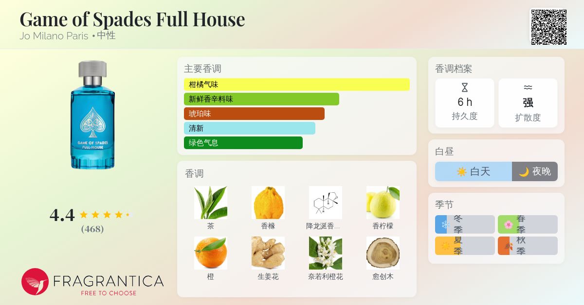 Game of Spades Full House Jo Milano Paris 香水- 一款2024年中性香水