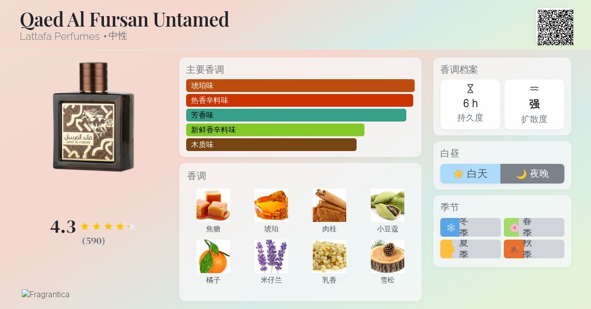 Qaed Al Fursan Untamed Lattafa Perfumes 香水- 一款2025年新的中性香水