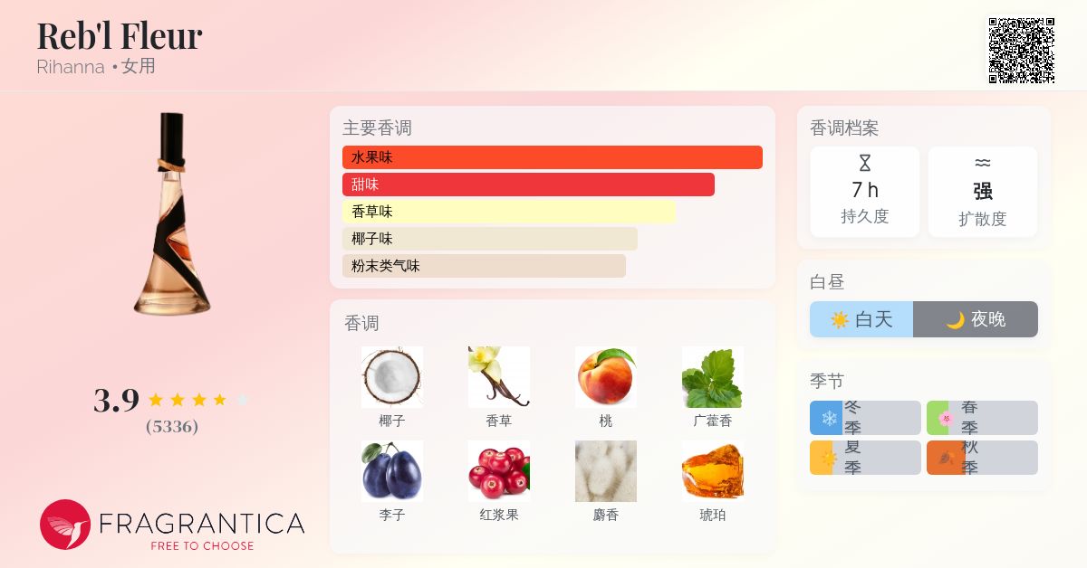 Reb'l Fleurページ レベル フルール バイ リアーナ EDP・SP 100ml RIHANNA REB'L