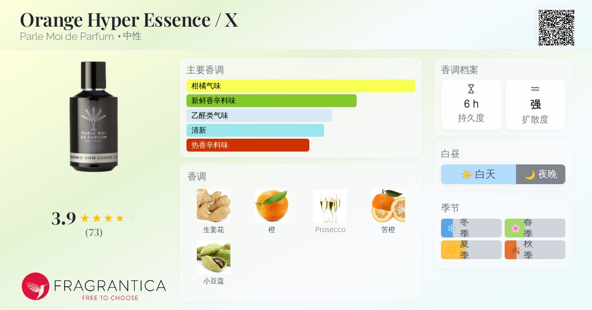 Orange Hyper Essence / X Parle Moi de Parfum 香水- 一款2025