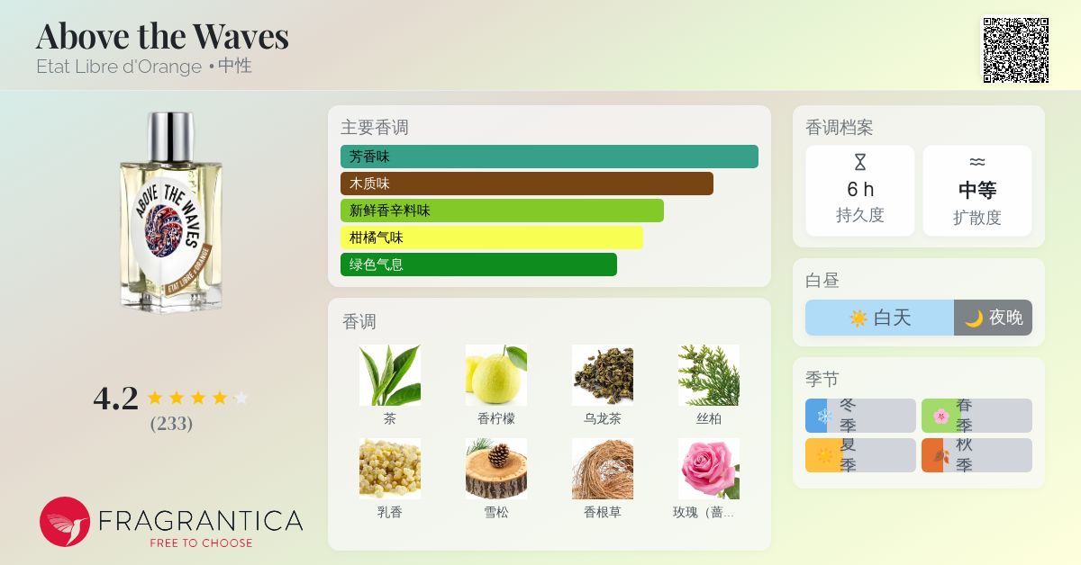 Above the Waves Etat Libre d'Orange 香水- 一款2025年新的中性香水