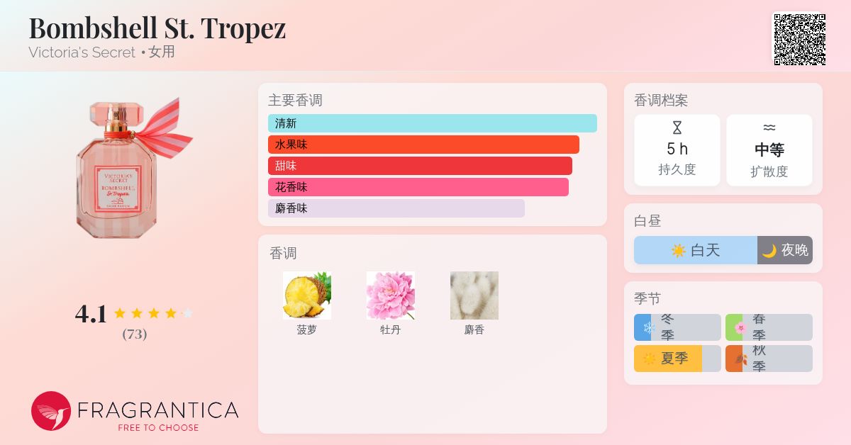 Bombshell St. Tropez Victoria's Secret 香水- 一款