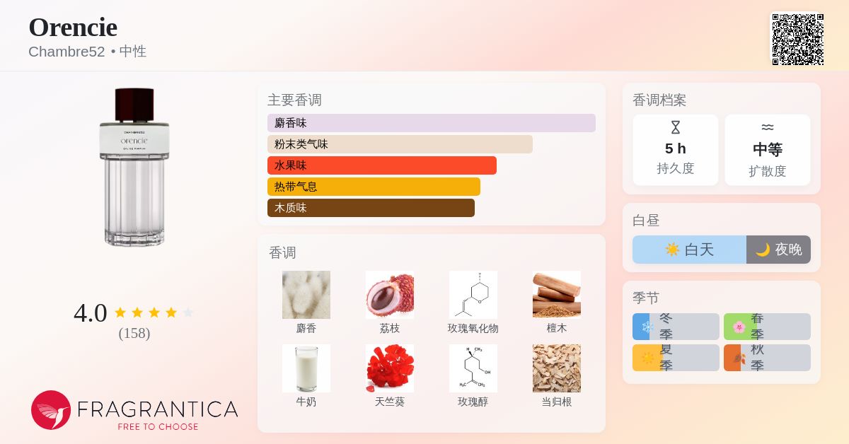 Orencie Chambre52 香水- 一款2025年新的中性香水