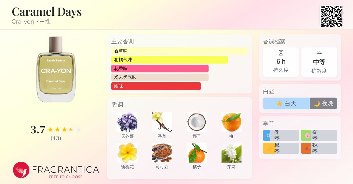 Caramel Days Cra-yon 香水- 一款2023年中性香水