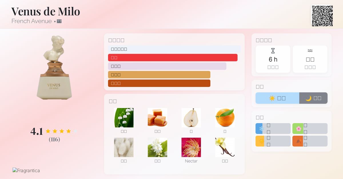 Venus de Milo French Avenue 香水- 一款2025年新的女用香水