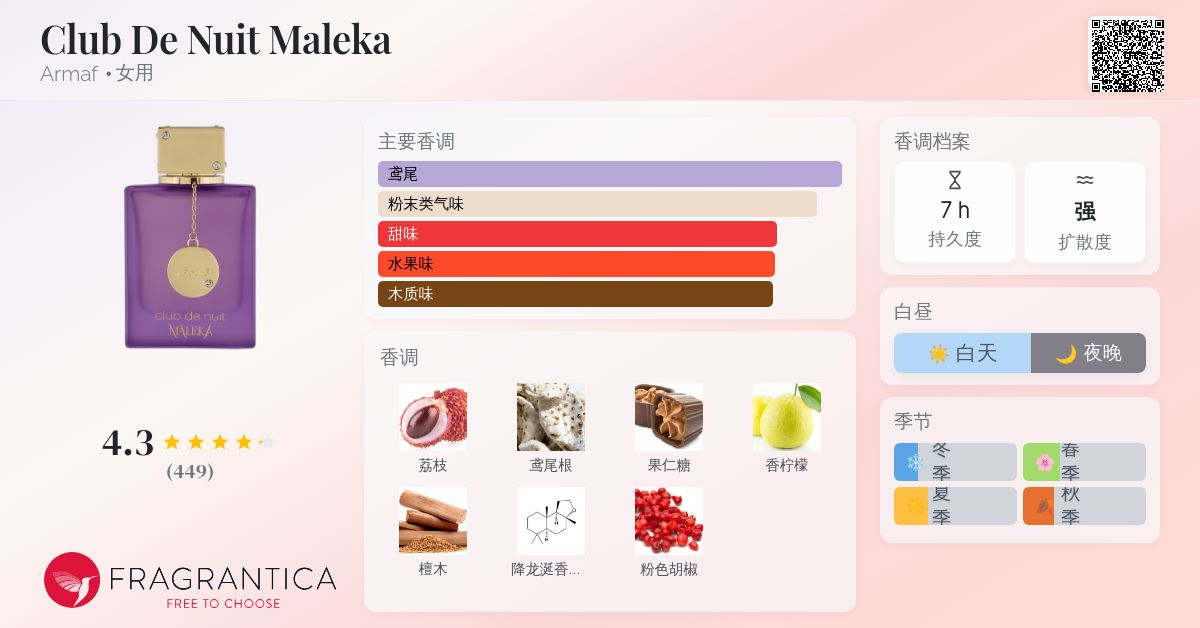 Club De Nuit Maleka Armaf 香水- 一款2025年新的女用香水