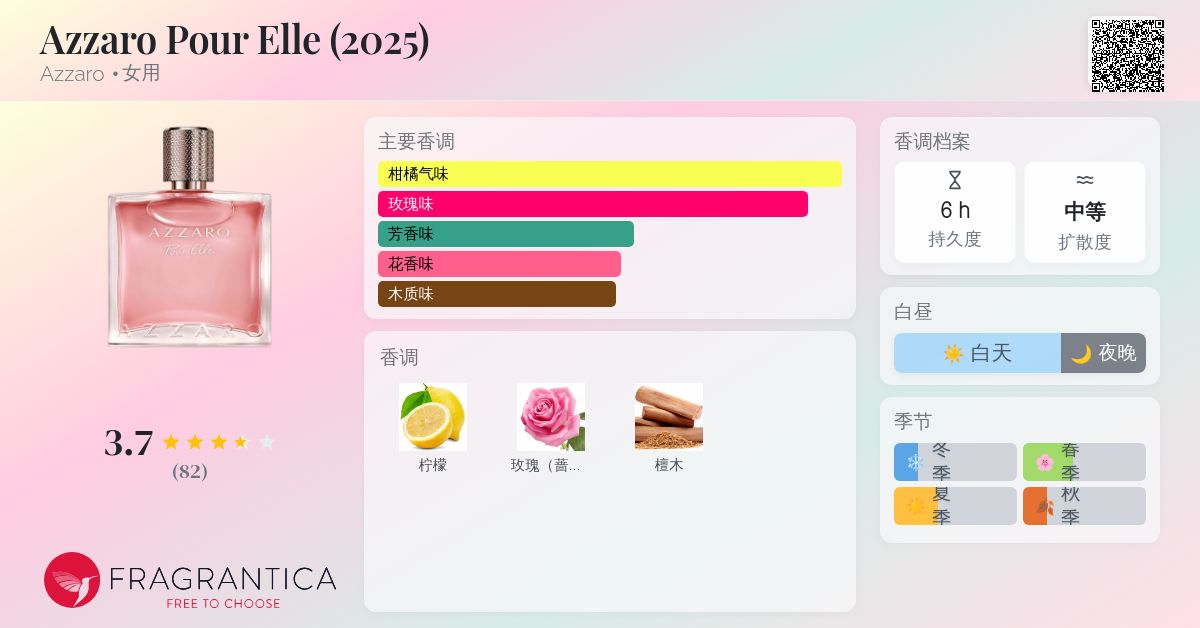 Azzaro Pour Elle (2025) Azzaro 香水- 一款2025年新的女用香水