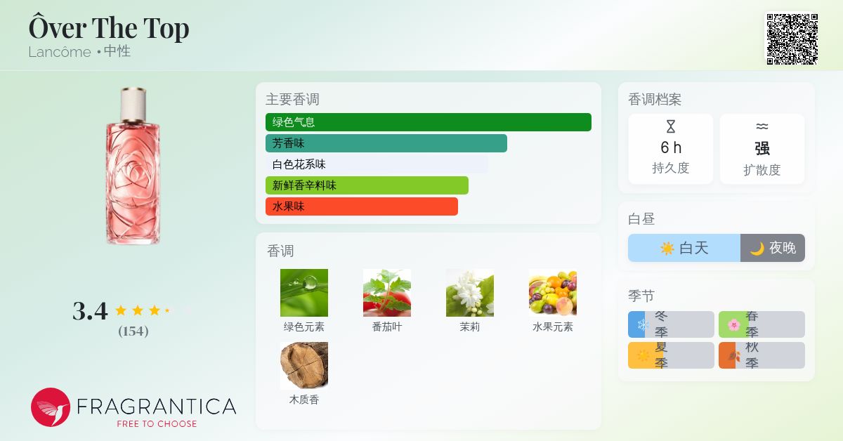 Ôver The Top Lancôme 香水- 一款2025年新的中性香水