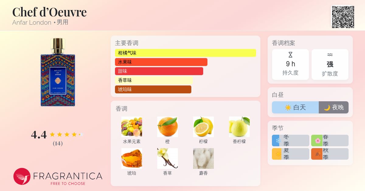 Chef d'Oeuvre Anfar London 古龙水- 一款2022年男用香水