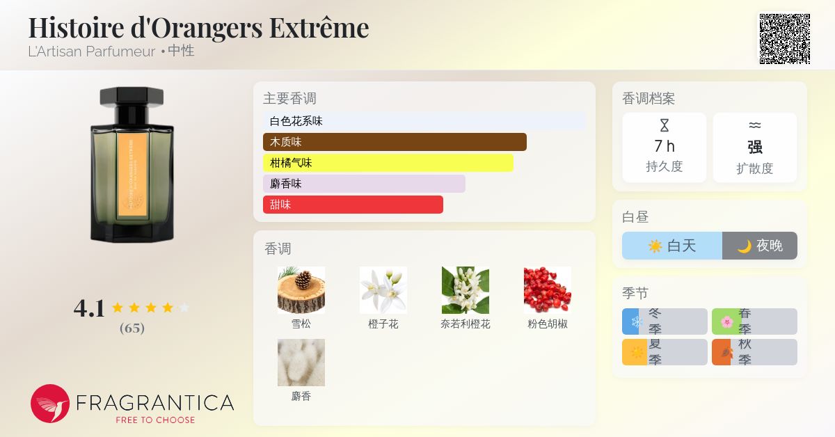 Histoire d'Orangers Extrême L'Artisan Parfumeur 香水- 一款2025年新