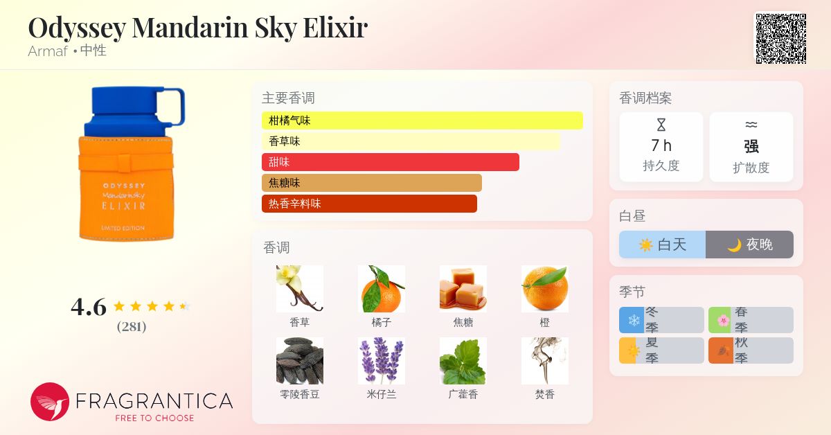 Odyssey Mandarin Sky Elixir Armaf 香水- 一款2025年新的中性香水