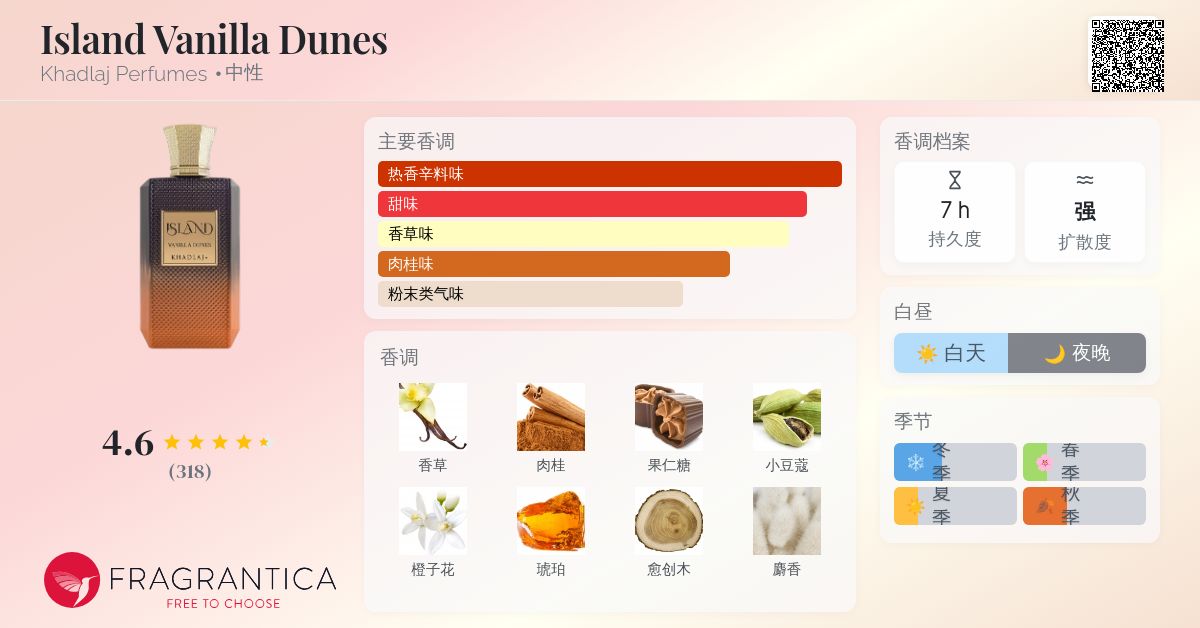 Island Vanilla Dunes Khadlaj Perfumes 香水- 一款2025年新的中