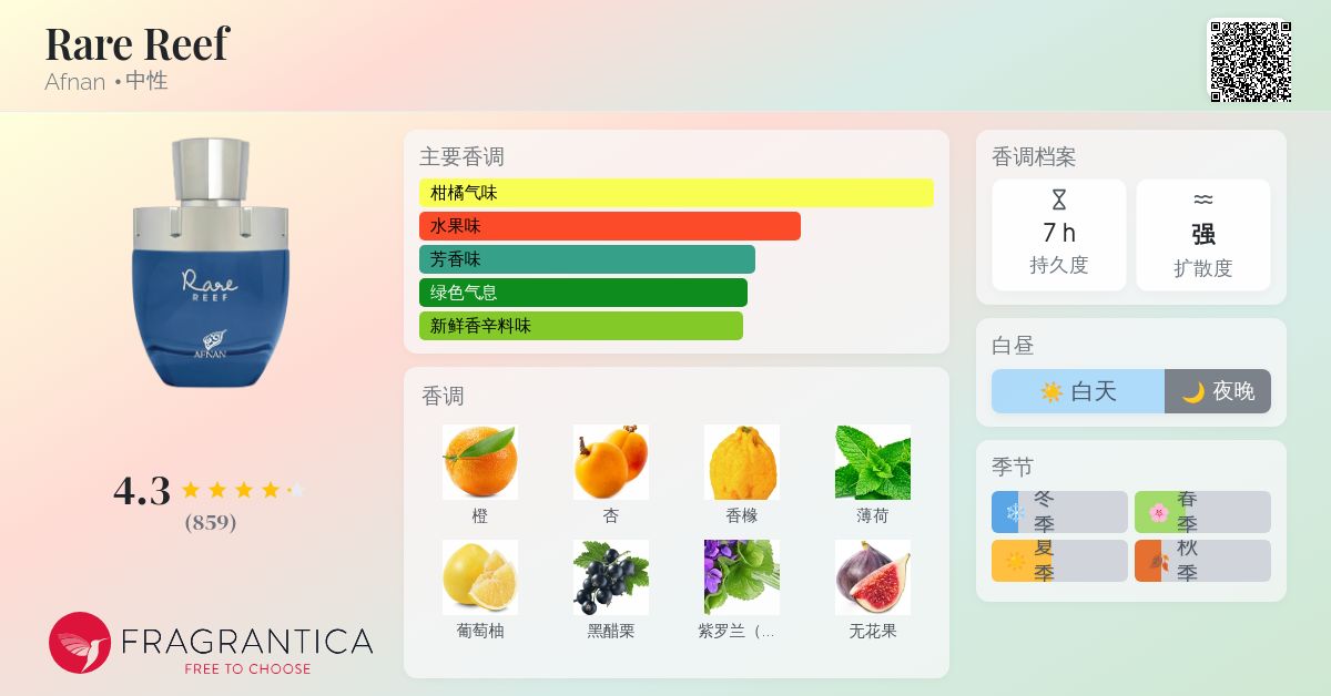 香水(男性用) Afnan Rare Reef Rare Reef by Afnan Perfumes – Embrace the Serenity of the Ocean