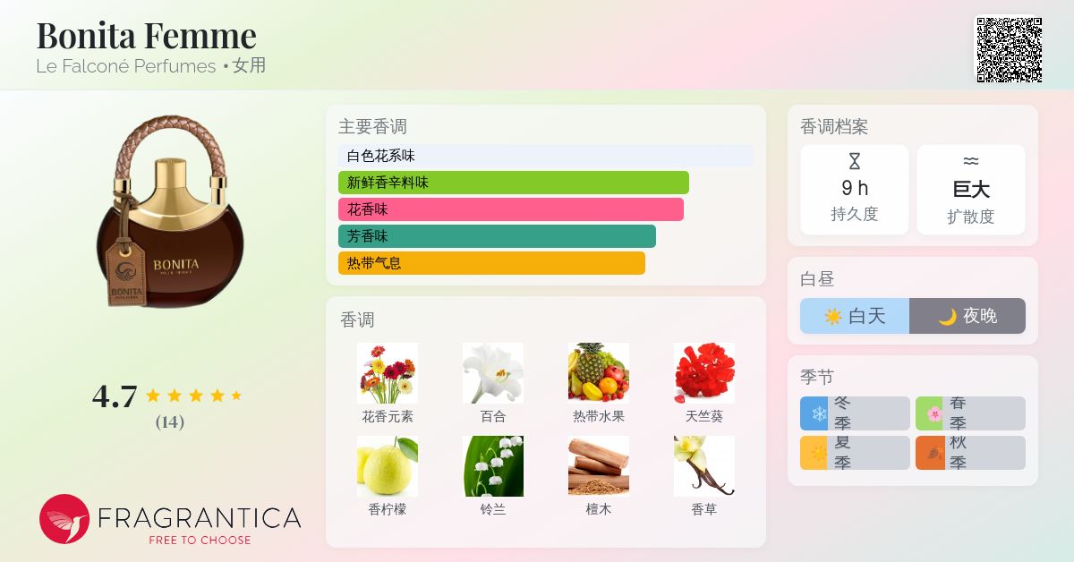 Bonita Femme Le Falconé Perfumes 香水- 一款2020年女用香水