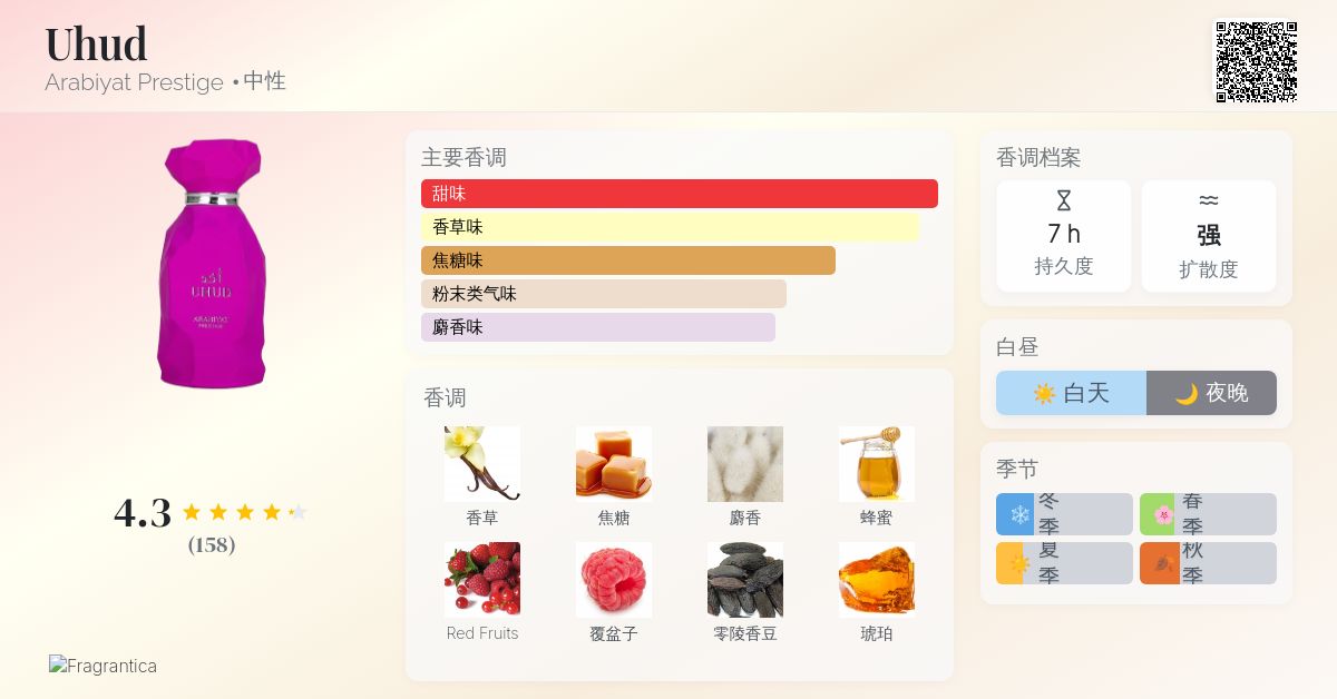 Uhud Arabiyat Prestige 香水- 一款2025年新的中性香水